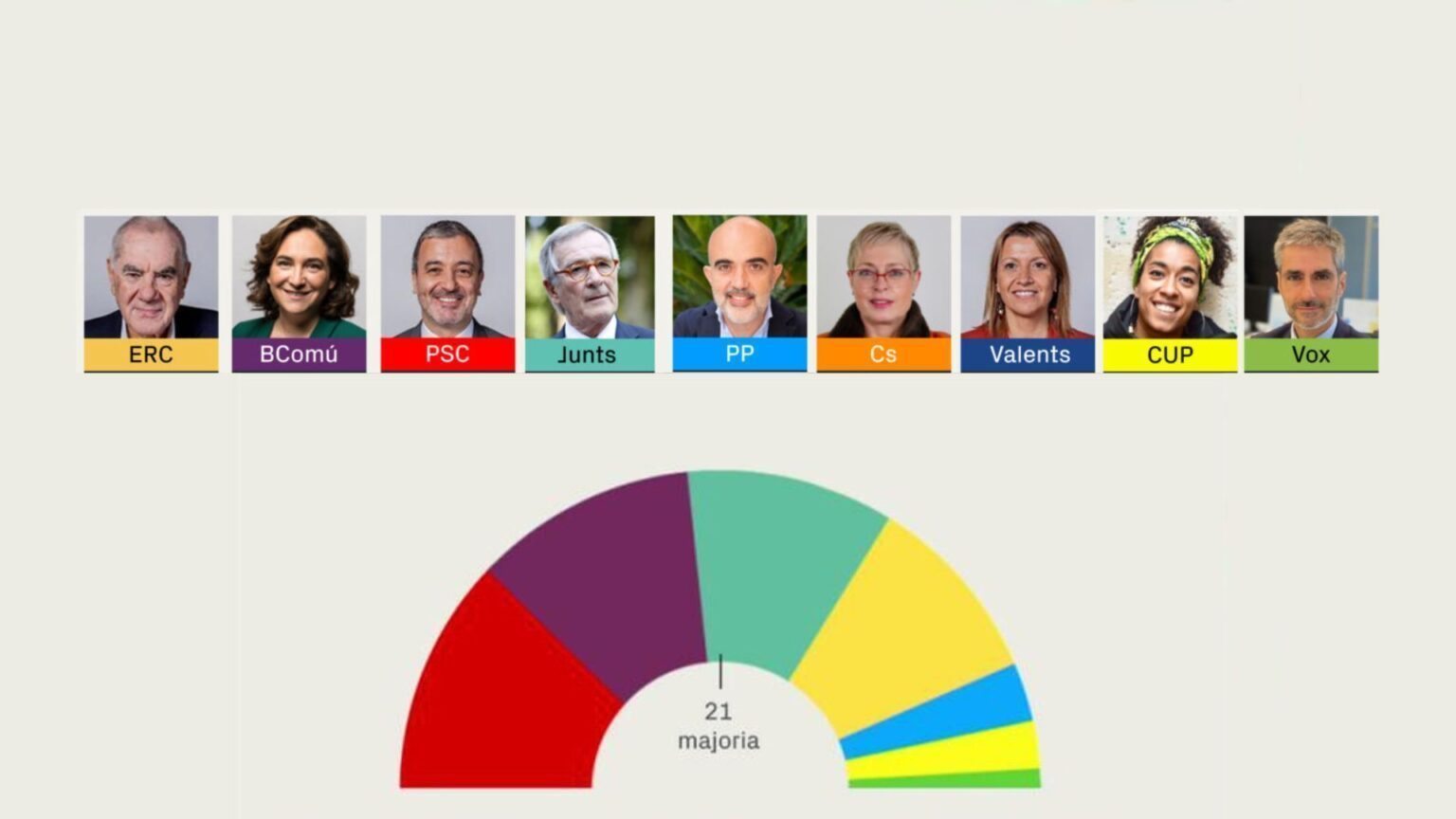 ultimes-enquestes-municipals-2023-barcelona-210523-1536x864-1